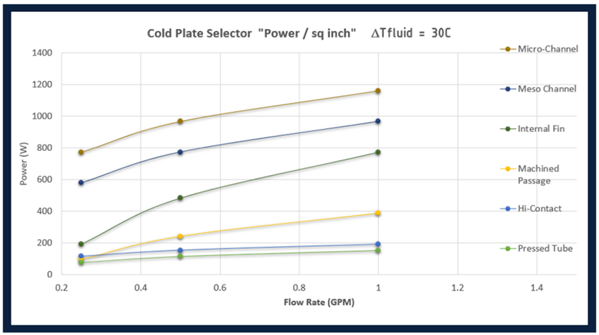 Infographic - Aavid, Thermal Division of Boyd Corporation Hi-Contact™ Liquid Cold Plates